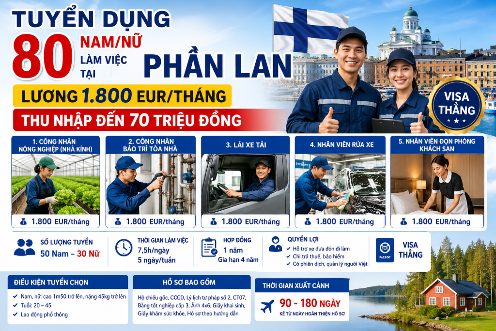 Tuyển 80 Nam/Nữ Làm Việc Tại Phần Lan – Lương 1.800 EUR/Tháng | Thu Nhập Đến 70 Triệu Đồng