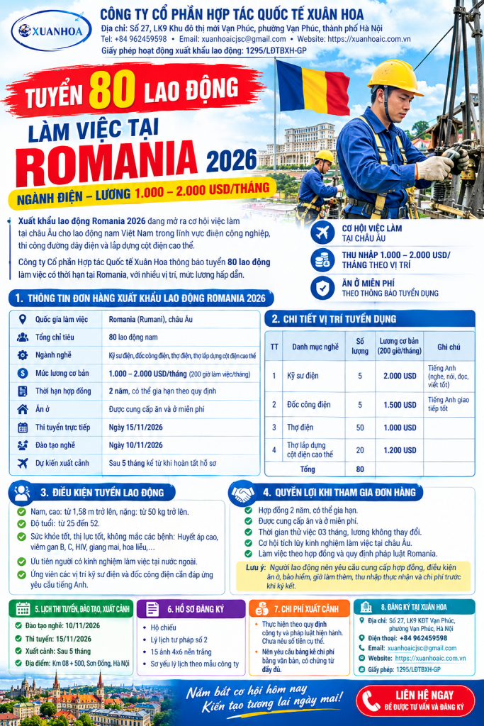 TUYỂN 80 LAO ĐỘNG LÀM VIỆC TẠI ROMANIA 2026 – NGÀNH ĐIỆN, LƯƠNG 1.000–2.000 USD/THÁNG